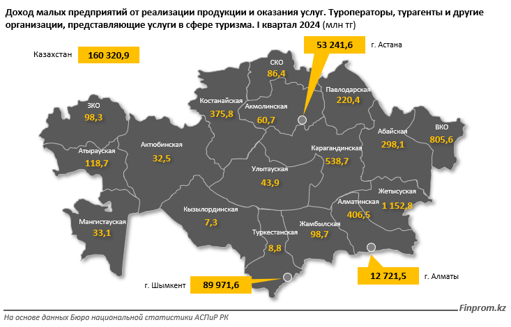 Туроператоры Казахстана увеличили доходы в семь раз 3229086 — Kapital.kz 