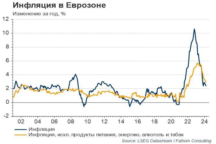 Европейский центральный банк снизит ставки быстрее, чем ФРС? 2915559 — Kapital.kz 