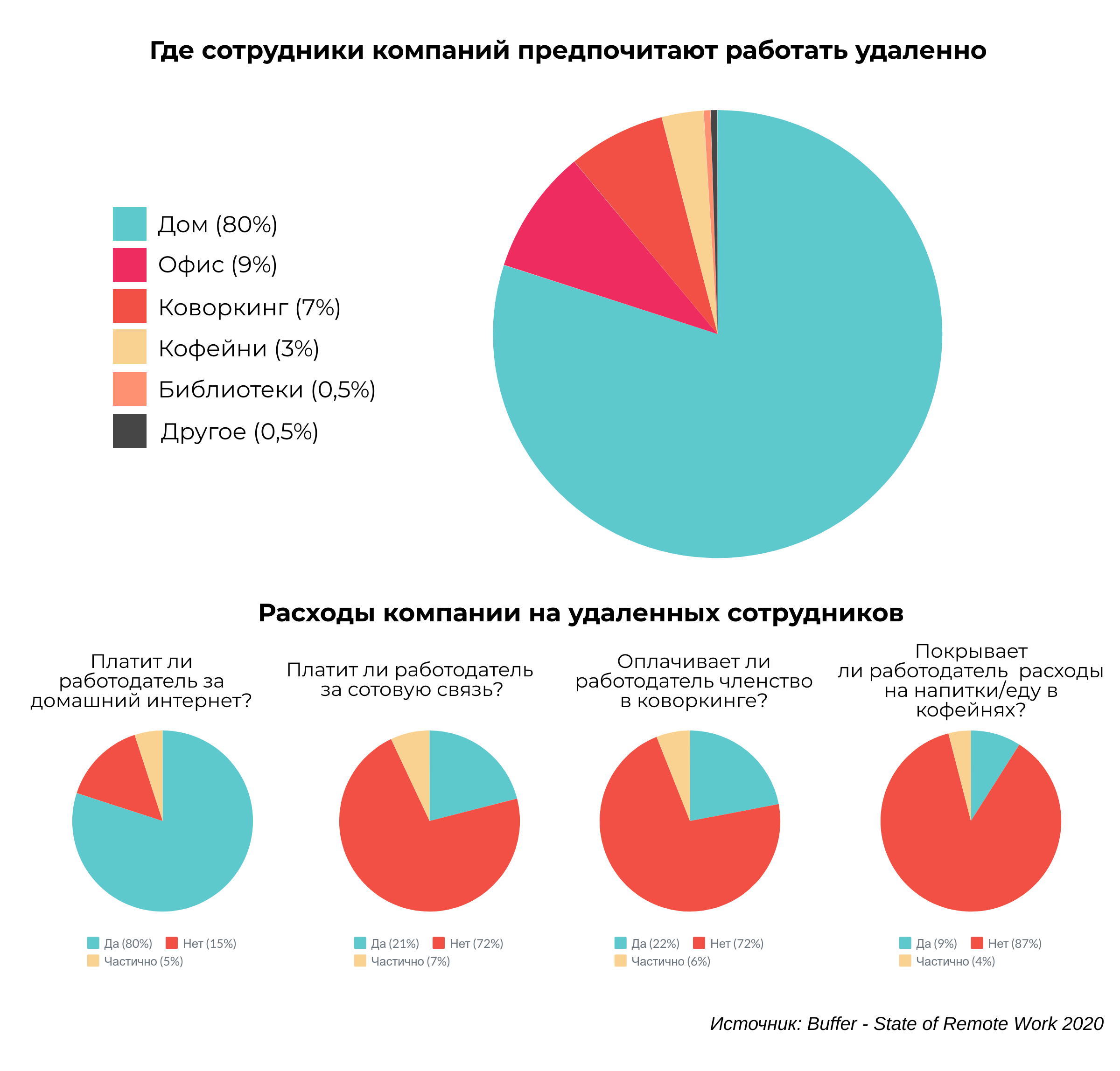 Работа на удаленке. Каково это? - новости Kapital.kz