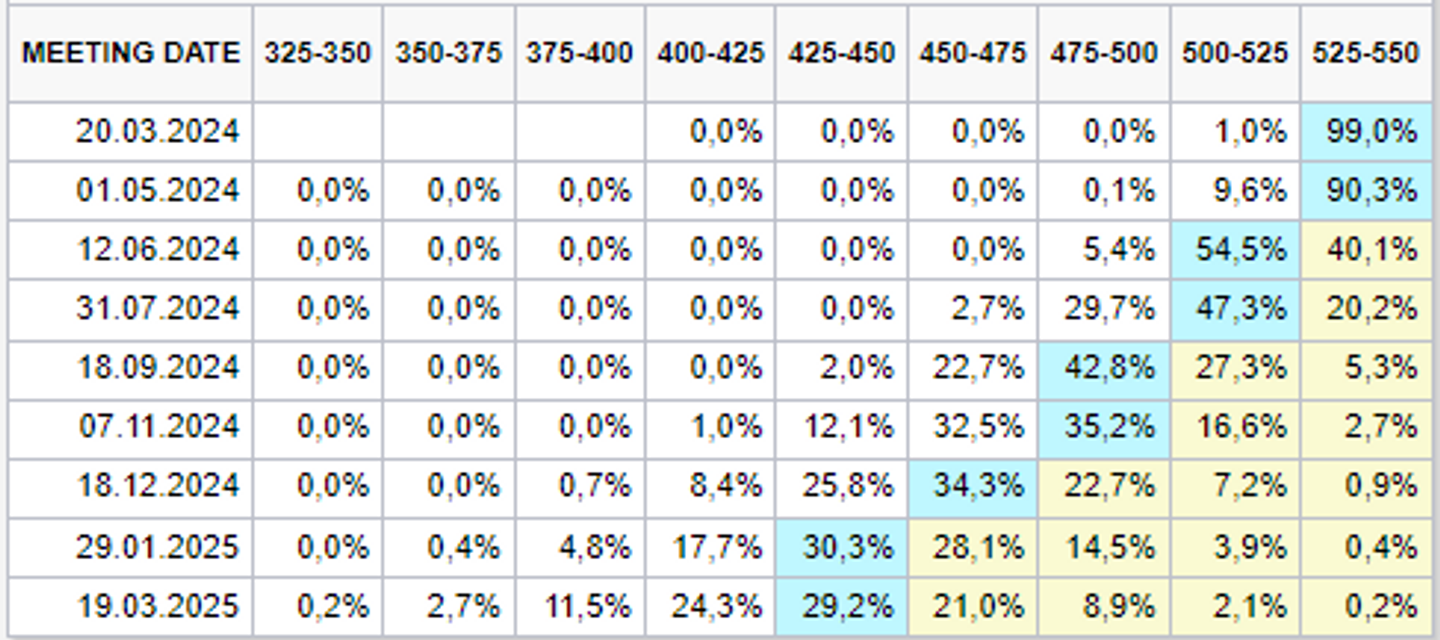 Индекс KASE с начала года вырос на 18,8% 2846828 — Kapital.kz 