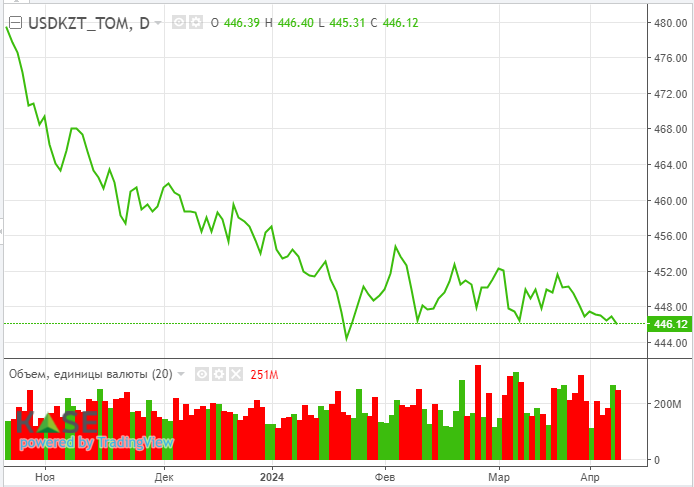 Потенциальный дефицит на рынке нефти поддержал котировки 2896897 — Kapital.kz 