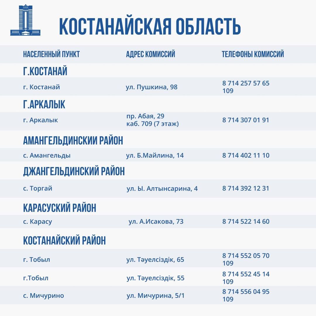 Комиссии по оценке ущерба от паводков работают во всех регионах ЧС 2932524 — Kapital.kz 