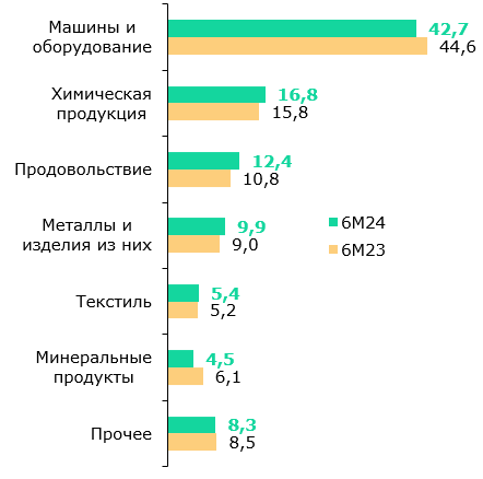 Доходы от экспорта нефти РК за полгода выросли до $21,9 млрд 3265205 — Kapital.kz 