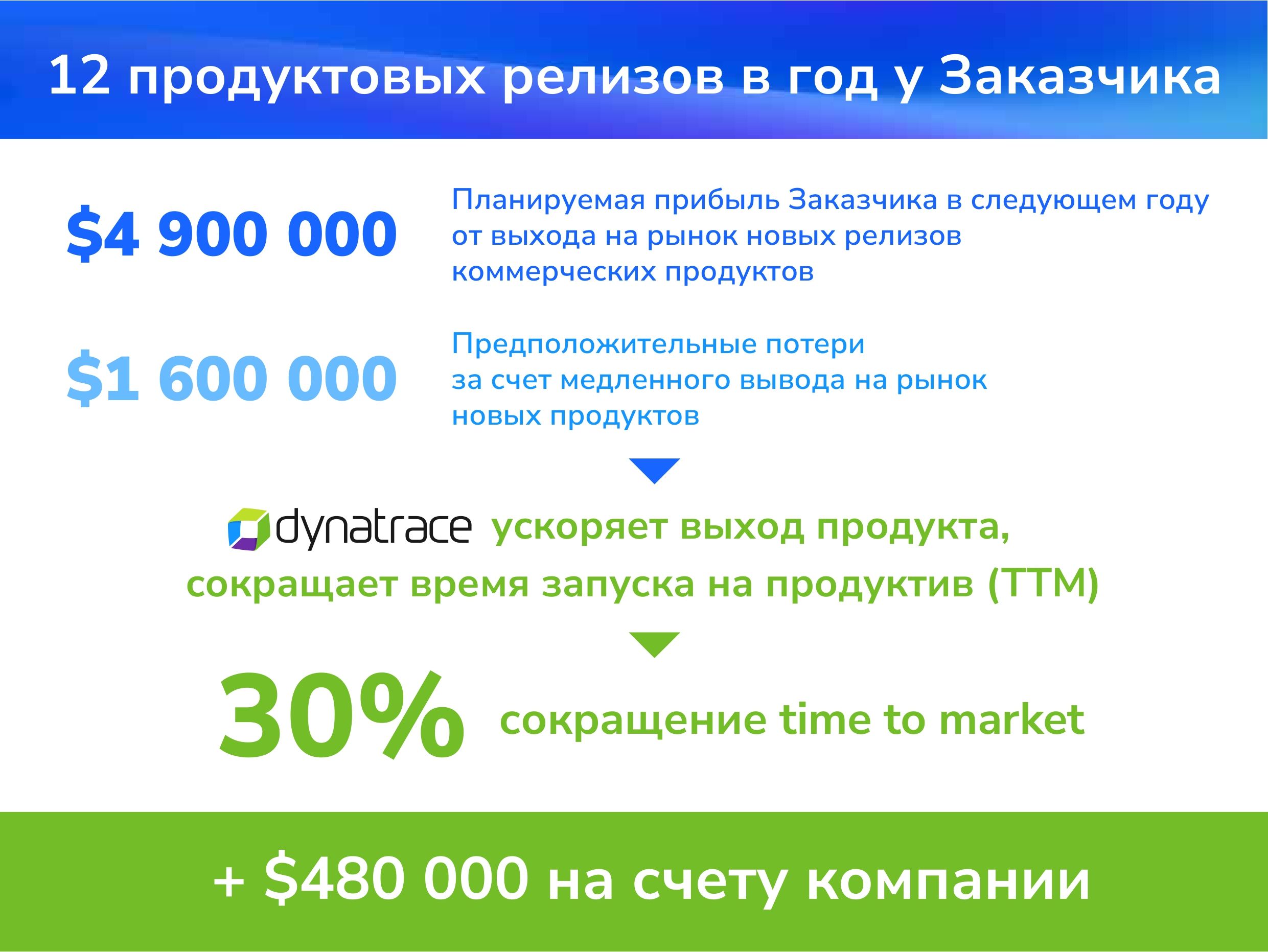 Dynatrace — APM, который себя окупает 2431605 — Kapital.kz 