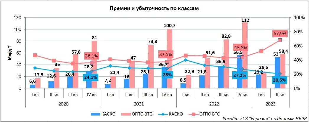 Обязательное VS. добровольное: как меняется автострахование? 2302504 — Kapital.kz 