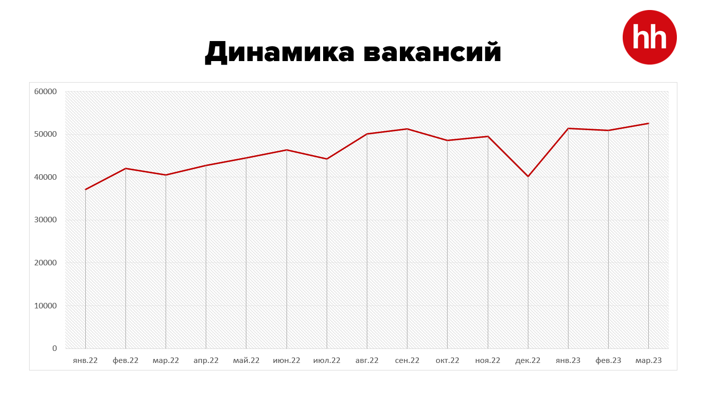 На одну вакансию в Казахстане претендуют около четырех человек - новости  Kapital.kz