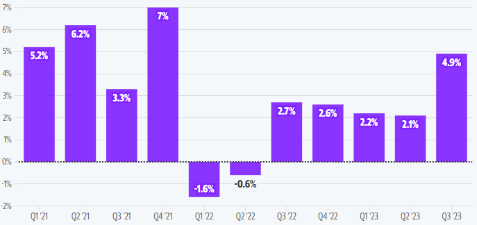 Источник: yahoo finance — Kapital.kz 