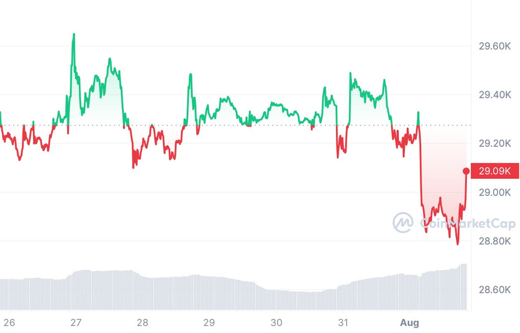 Мировое турне Worldcoin и рекордная прибыль Tether Limited 2299747 — Kapital.kz 