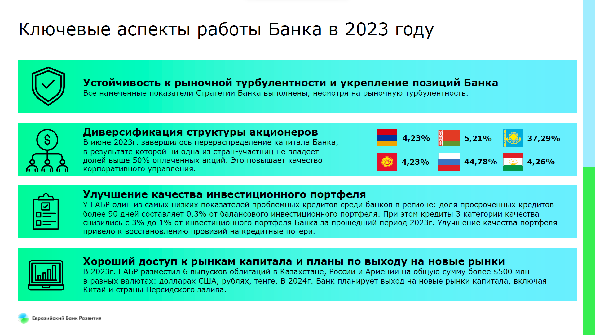 Доля Казахстана в инвестициях ЕАБР составляет более 55% 2618083 — Kapital.kz 