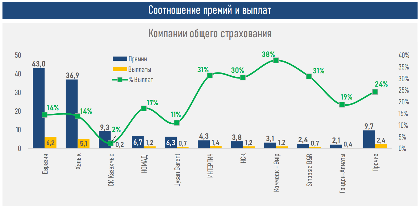 Страховой рынок 2024. Страховой рынок. Мировой страховой рынок. Страховой рынок 2022. Мировой страховой рынок картинка.