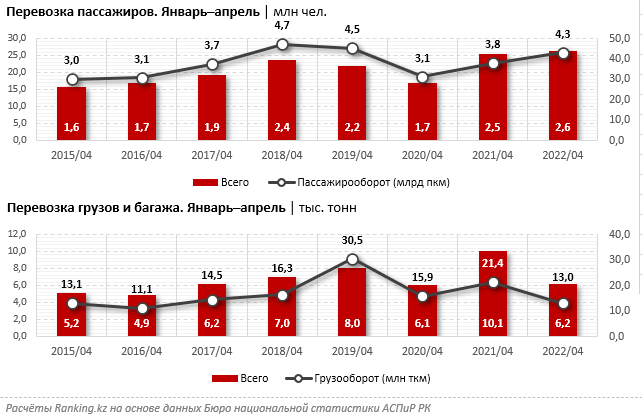 Максимальное количество пассажиров перевезенных. Динамика пассажироперевозок авиакомпаний. Доходы авиакомпании. Доходы авиакомпаний 2031.