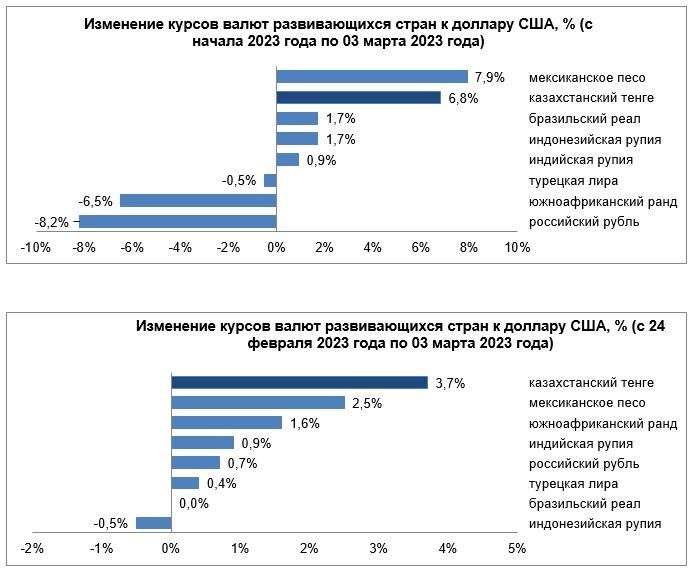 Факторы влияющие на национальную валюту. Факторы влияющие на курс национальной валюты таблица.