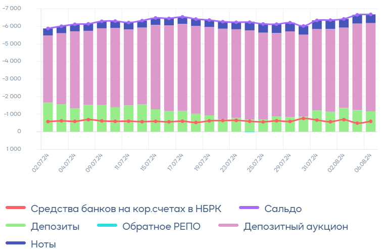 Снижение запасов сырья в США поддержало котировки нефти 3242313 — Kapital.kz 