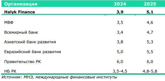 Что сдерживает экономический рост в Казахстане  3173915 — Kapital.kz 