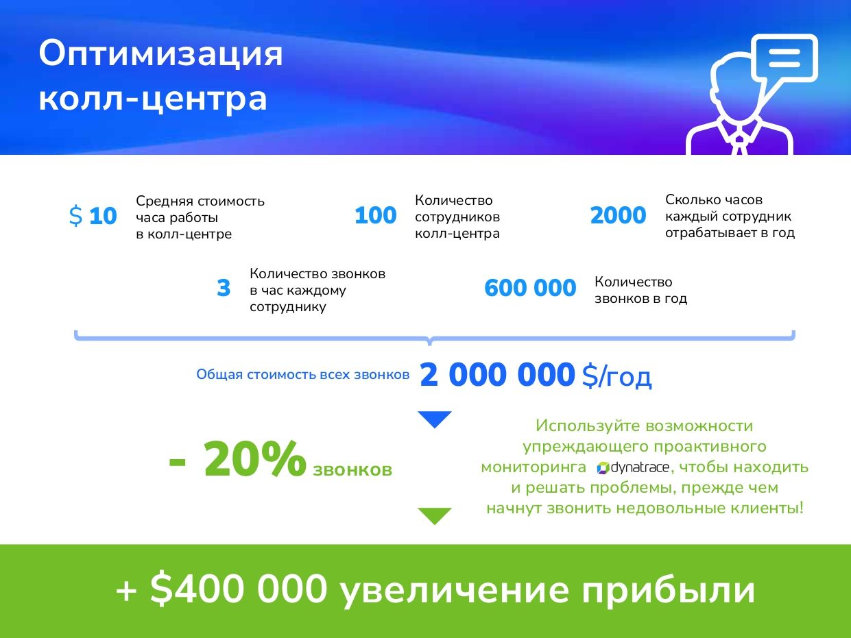 Dynatrace — APM, который себя окупает 2431611 — Kapital.kz 
