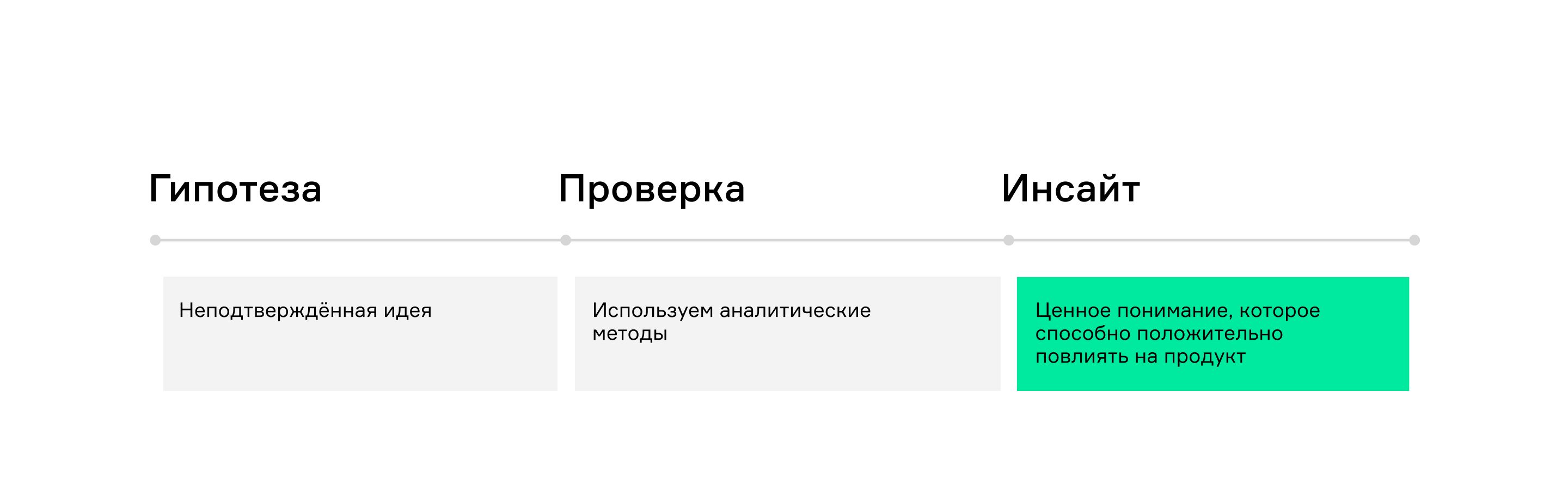 От data-driven к insight-driven 3148251 — Kapital.kz 