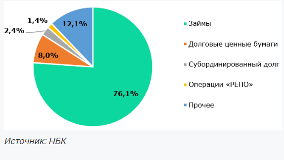 В Казахстане необходимо расширение бизнес-микрокредитования — эксперт  3289843 — Kapital.kz 