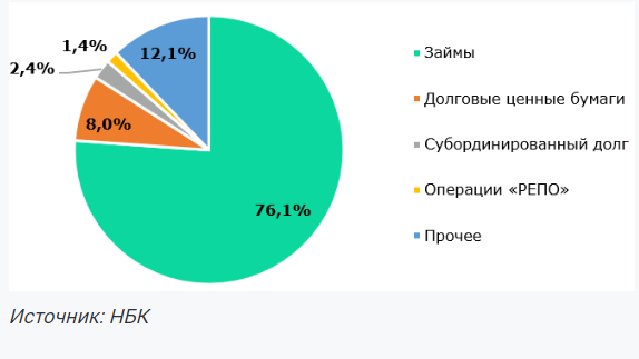 В Казахстане необходимо расширить бизнес-микрокредитование — эксперт  3290141 — Kapital.kz 