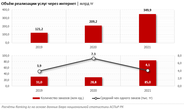 Объем реализации услуг. График объем реализации игровой индустрии 2020.