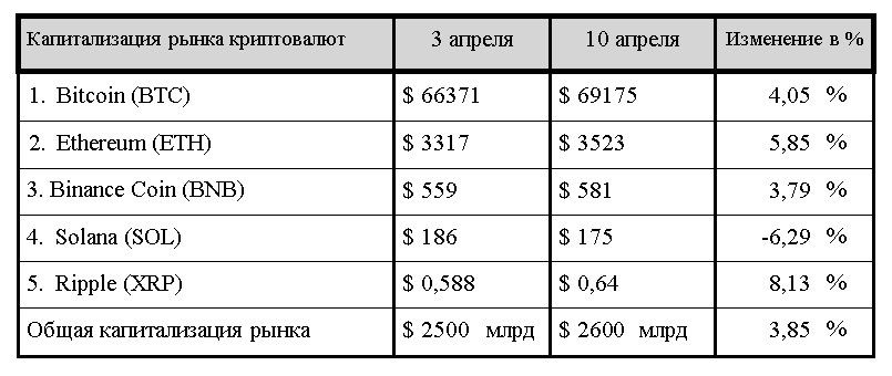 Халвинг биткоина может вызвать турбулентность на крипторынке 2906052 — Kapital.kz 