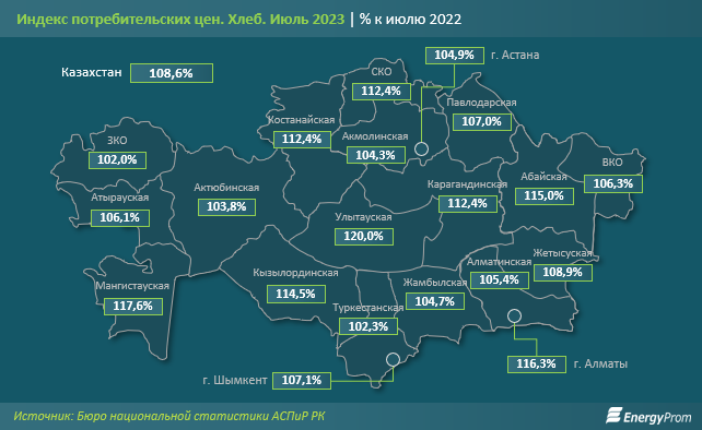 Производство хлеба незначительно сократилось 2377111 — Kapital.kz 