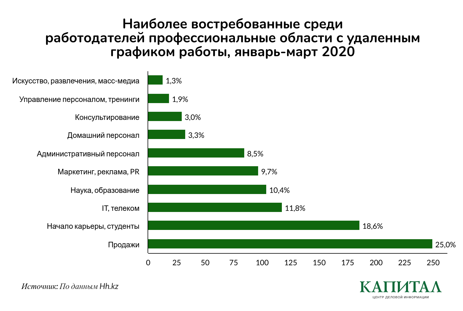 Востребованная работа. Востребованность на рынке. Востребованность на рынке труда. Профессиональная востребованность.