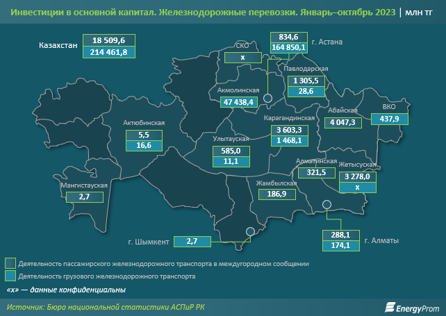 Объемы пассажирских и грузовых перевозок выросли по 2% за год 2644870 — Kapital.kz 