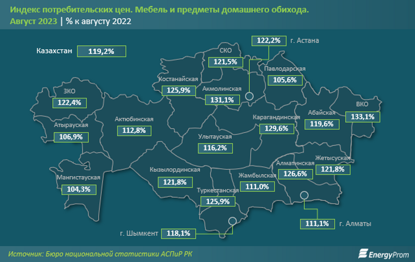 Мебель в Казахстане подорожала на 19% за год 2412484 — Kapital.kz 