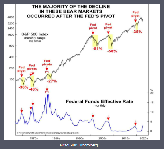 S&P 500 вырос самыми быстрыми темпами с ноября 2023 года 3281956 — Kapital.kz 