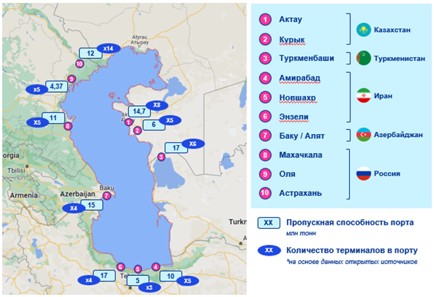 Каспий — ключевой фактор в развитии транспортно-логистического потенциала региона 2393908 — Kapital.kz 