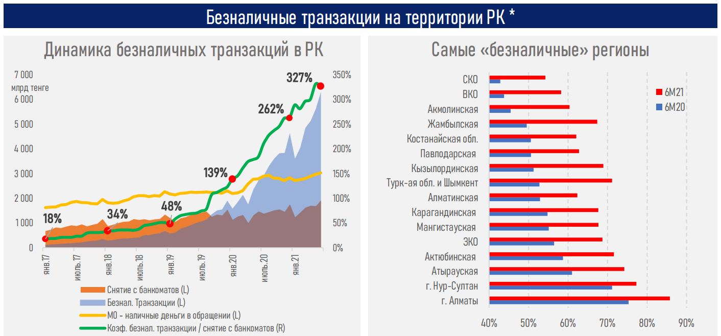 Парадокс наличных 910787 - Kapital.kz 