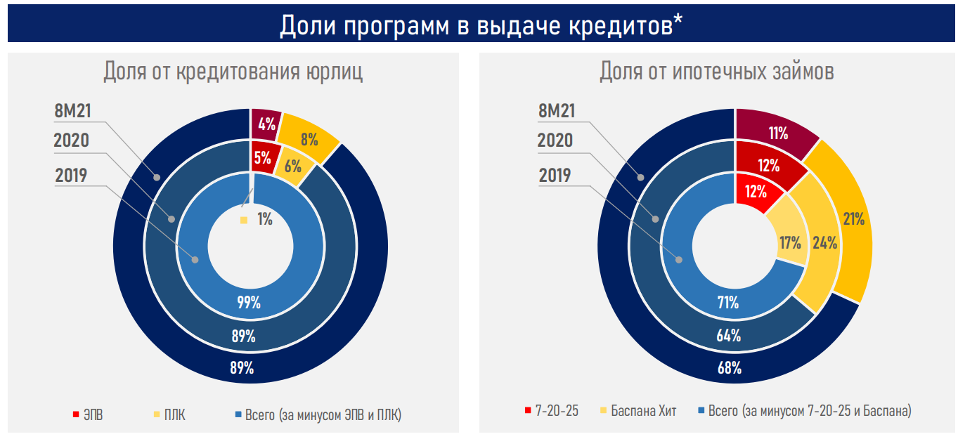 Экономика простых вещей программа в Казахстане 2022. Налог в кз 2022.