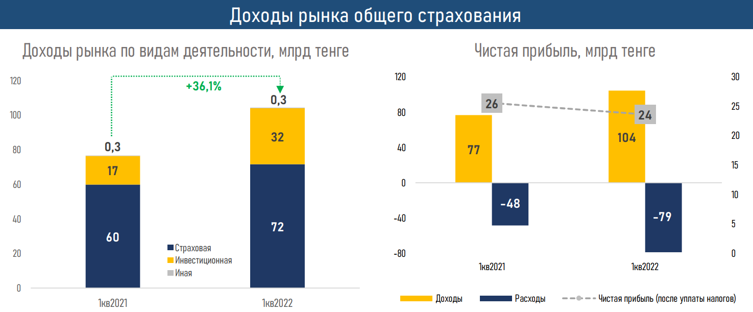 Инфляция за 1 квартал 2024 года