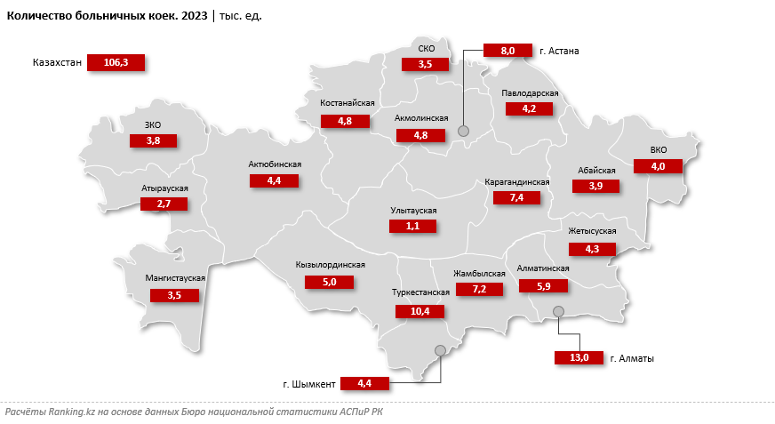 Уровень износа инфраструктуры в сфере здравоохранения составляет 50% 3162452 — Kapital.kz 