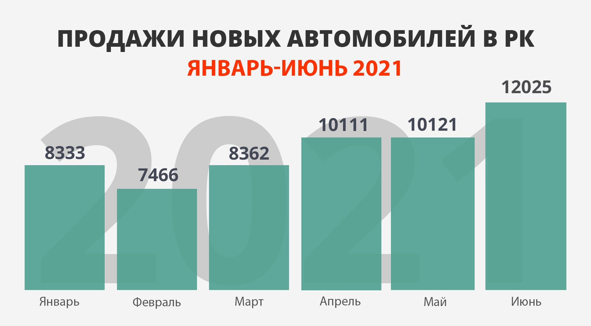 Кому продали казахстан