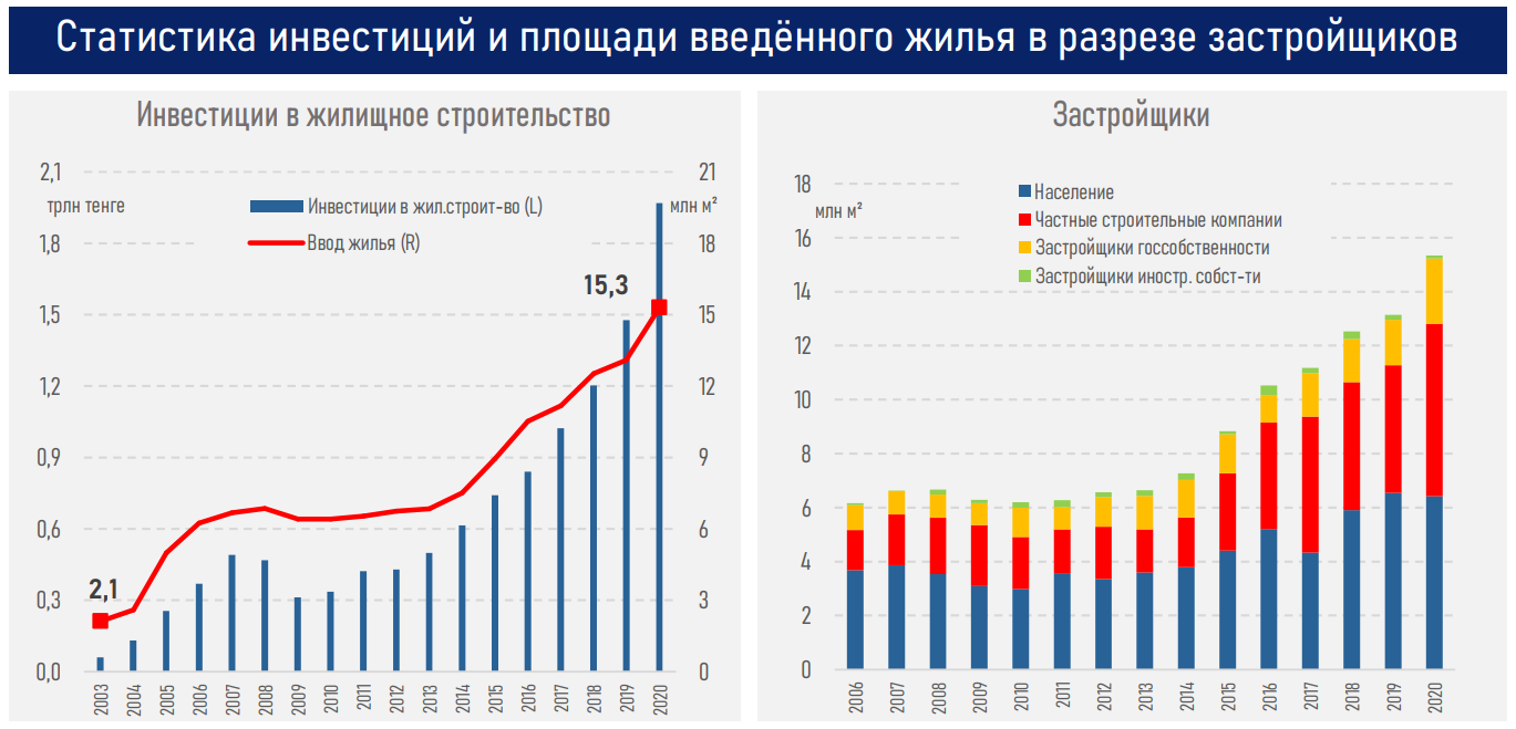 Сумма ипотеки на 2024 год. Темпы роста строительного рынка.