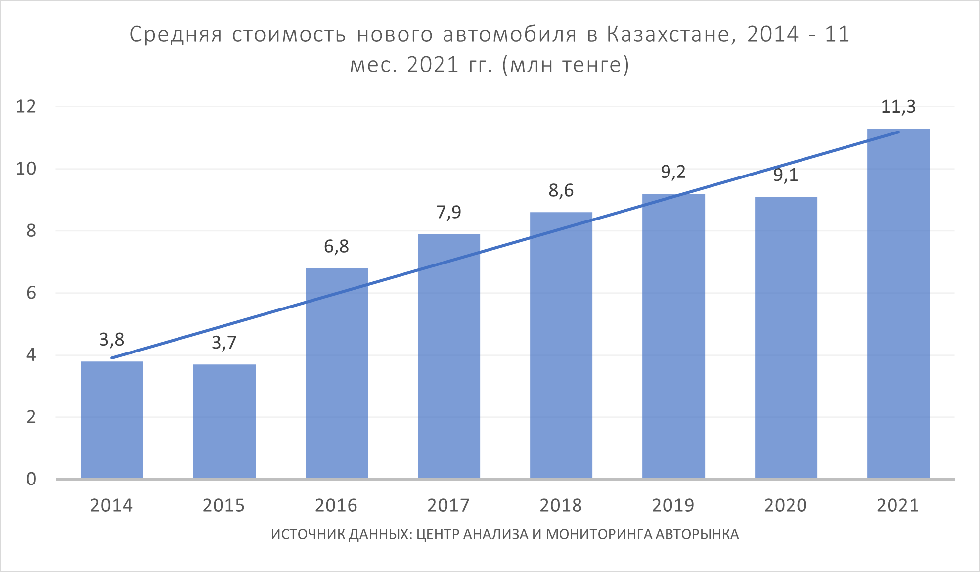 Импорт бу. Утилизационный сбор авто в Казахстане в 2023 году.