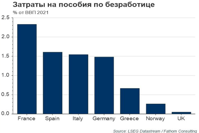 Процентные ставки ФРС могут умеренно снижаться в течение трех лет - прогноз  3088233 - Kapital.kz 