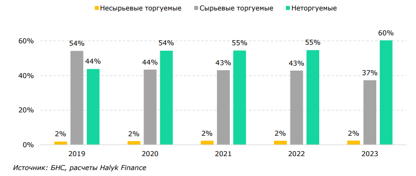 Почему доля инвестиций в ВВП на уровне 30% труднодостижима для Казахстана    3166673 — Kapital.kz 