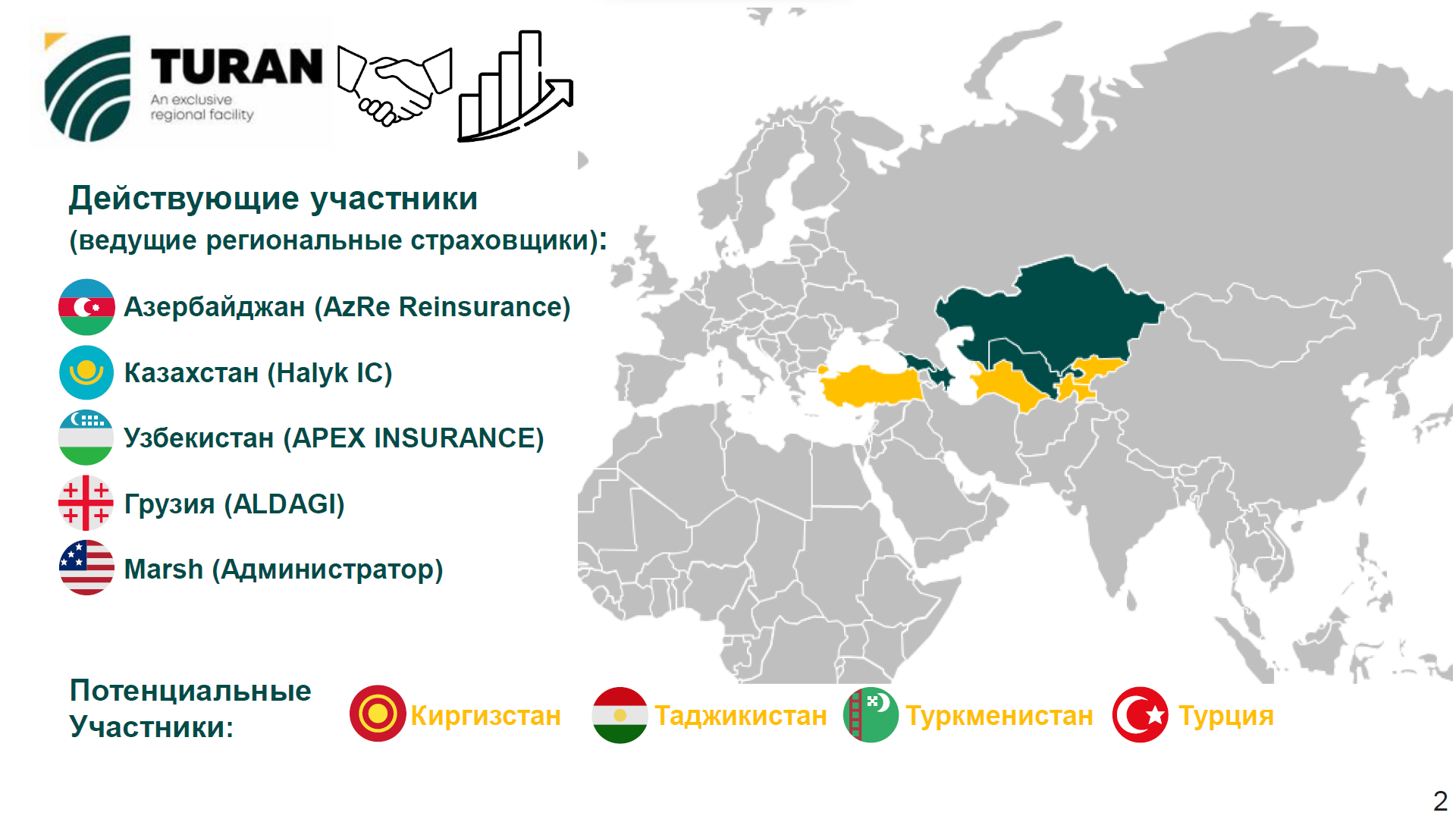 В Ташкенте подписали меморандум о создании перестраховочной емкости «Туран» 2649650 — Kapital.kz 