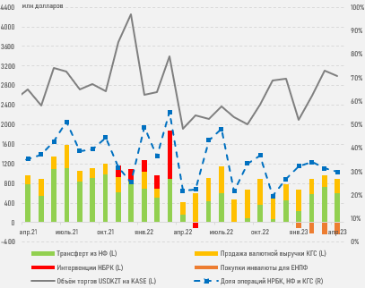 Минфин в июне планирует занять на внутреннем рынке 1,1 трлн тенге  2142131 — Kapital.kz 