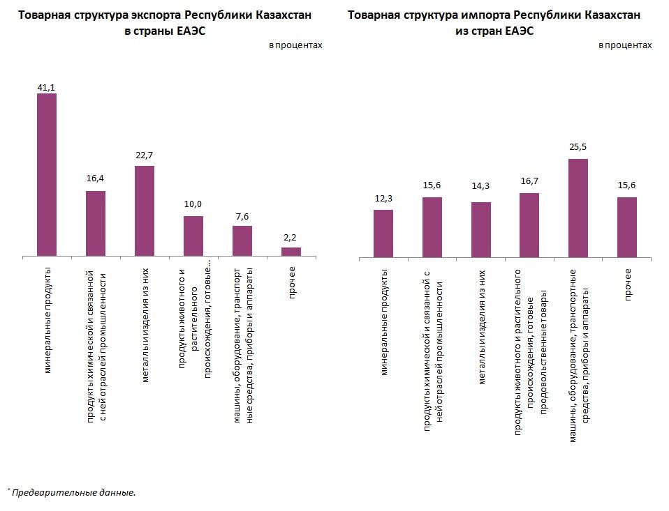 Внешняя торговля казахстана презентация