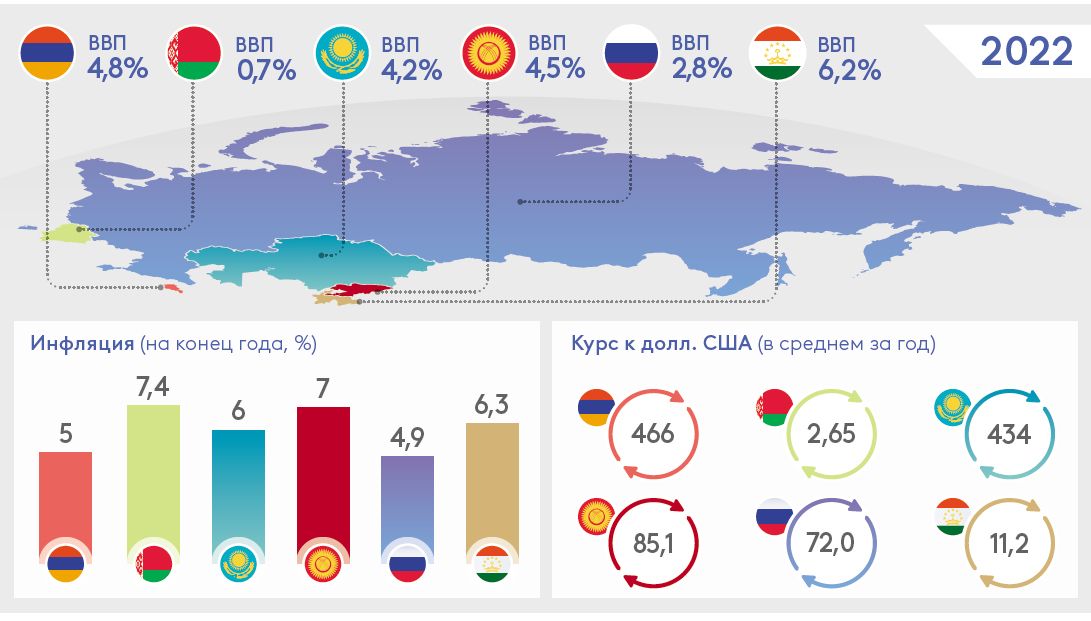 План конспекты по впп на 2022 год