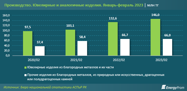 Цены на ювелирные изделия выросли сразу на треть за год 2004512 — Kapital.kz 