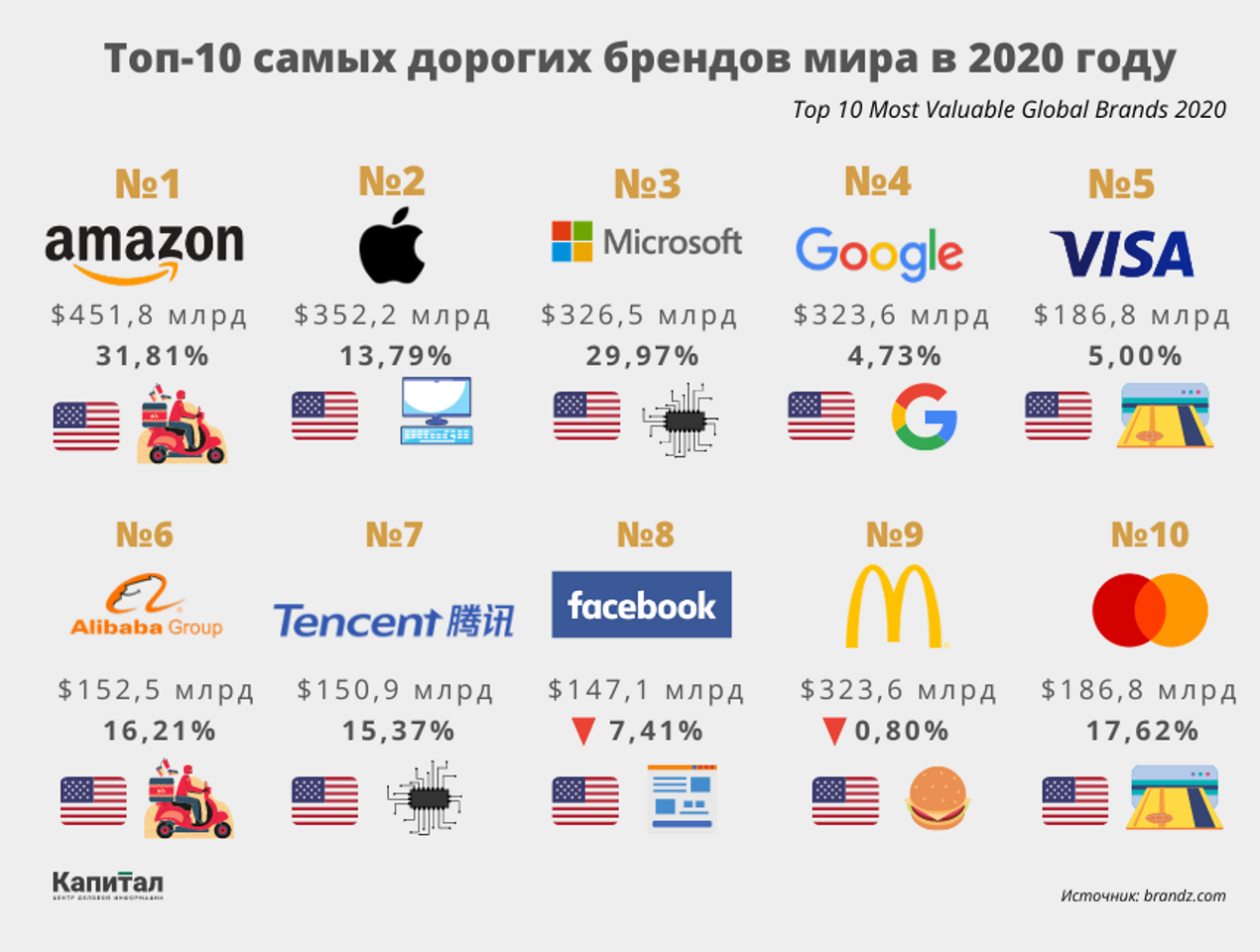 Дорогие фирмы. Дорогие бренды. Самые дорогие бренды. Список самых дорогих брендов мира. Популярные дорогие бренды.