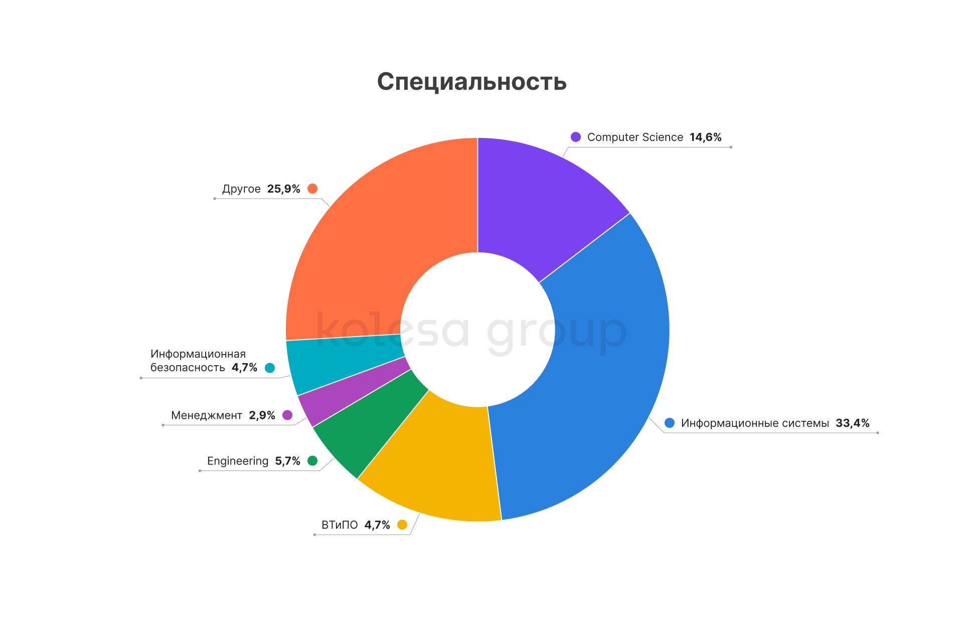 Пять факторов выбора будущего работодателя в IT 1996414 — Kapital.kz 