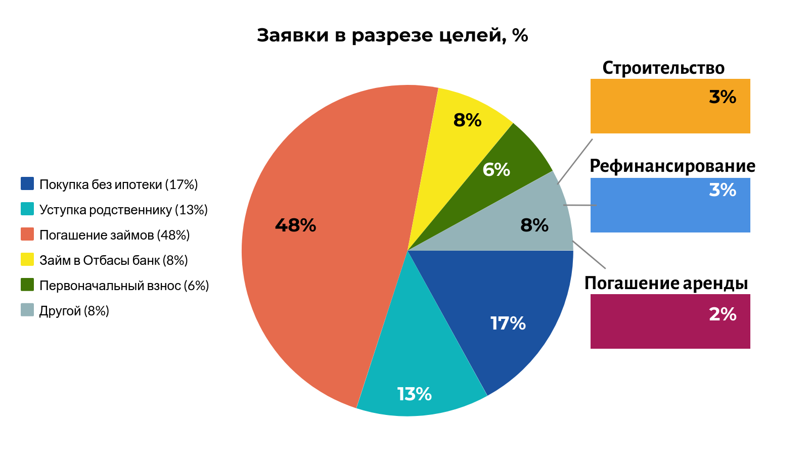 Отбасы банк кз сайт. Отбасы банк онлайн. ЕНПФ отбасы банк платф. Отбасы банк платформа. Что означает цифра 5 в приложении отбасы банка.