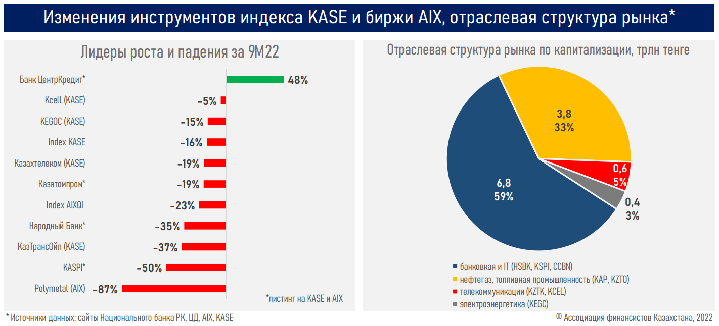 Инфляция казахстан 2022