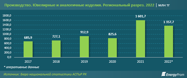 Цены на ювелирные изделия выросли сразу на треть за год 2004509 — Kapital.kz 