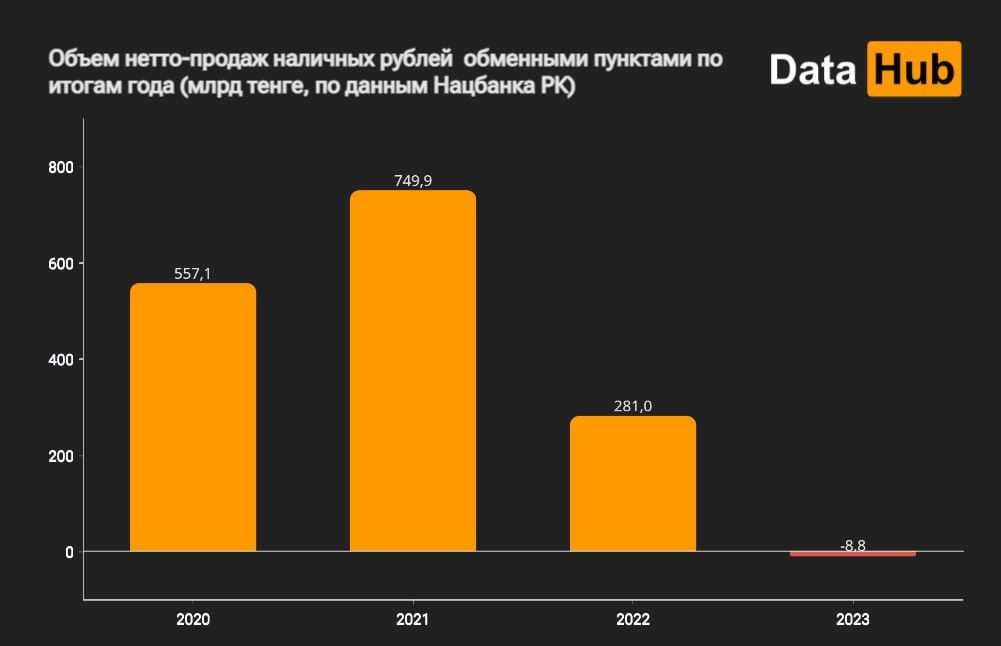В Казахстане спрос на наличные доллары падает два года подряд 2727430 — Kapital.kz 
